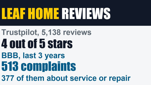 Leaf Home Water Solutions Reviews: What Buyers Report, and What the Systems Actually Are