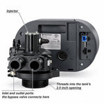 Fleck 2510 AiQ control valve, back view, labeled: the injector, the inlet and outlet ports where the bypass valve connects, and the threads that go into the tank's 2.5 inch opening