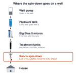 Order of filters on a well: pump, pressure tank, 5 micron Big Blue, treatment tanks, then the Rusco spin-down last before the house